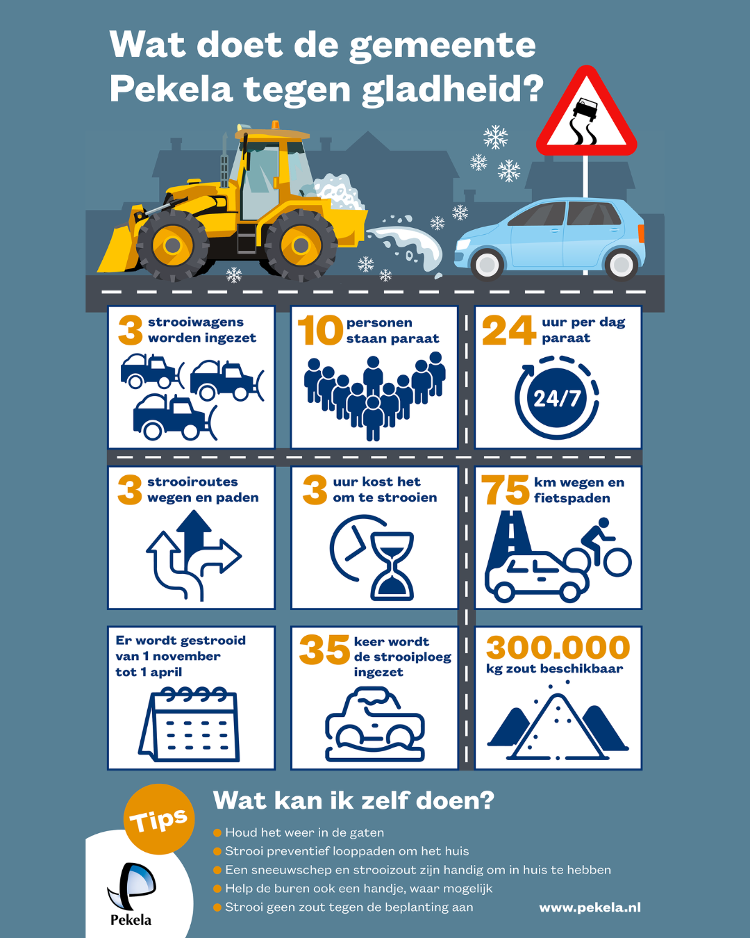 Wat doet de gemeente tegen gladheid? (1)