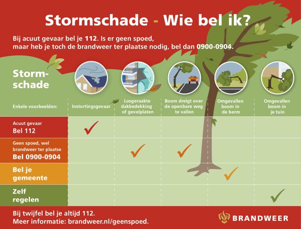 Stormschade, wie te bellen?